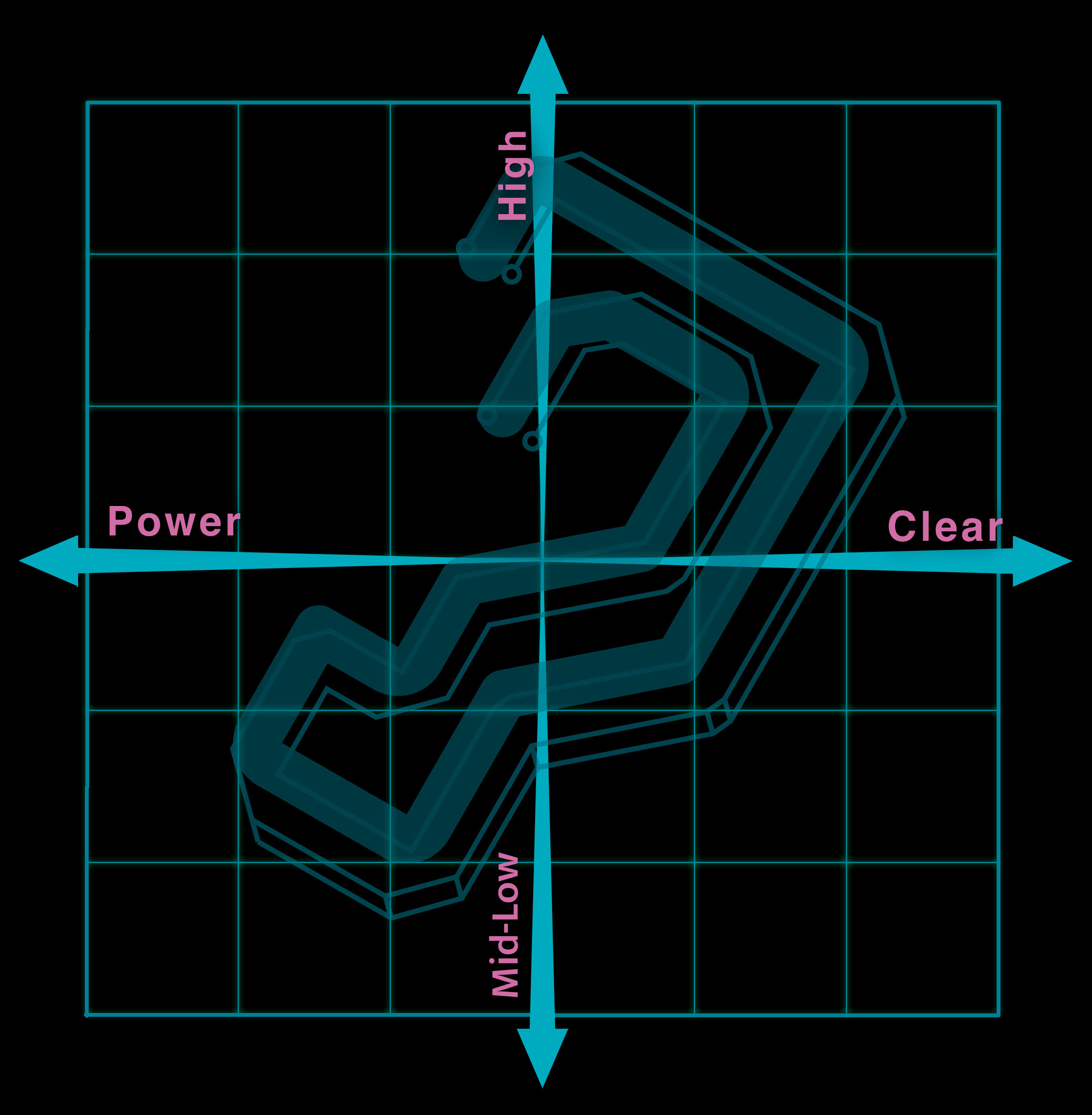 radar